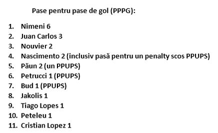 pppg